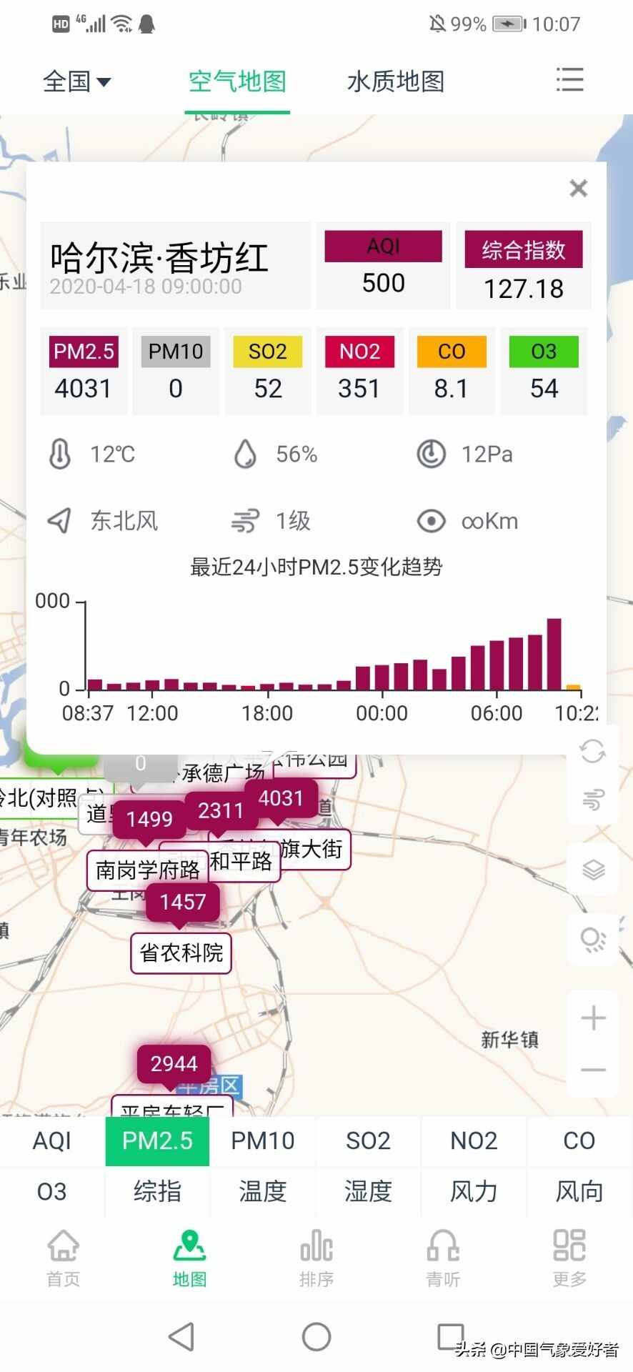 什么情况？“爆表”级雾霾笼罩东北哈尔滨，分析：因为烧秸秆了