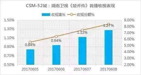 豆瓣评分那么低，为什么《楚乔传》还那么火！