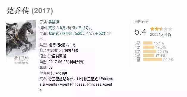 豆瓣评分那么低，为什么《楚乔传》还那么火！